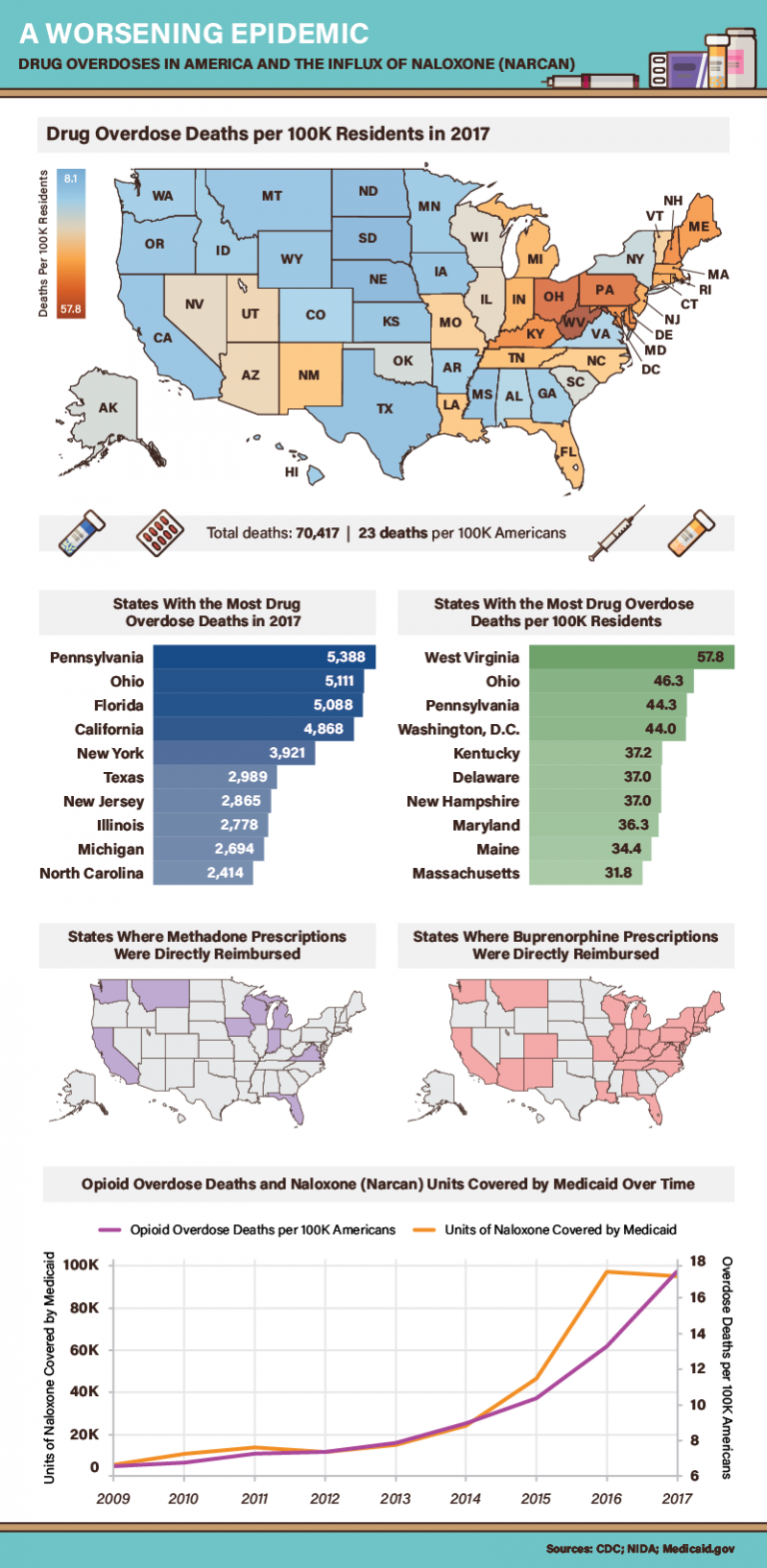 How Medicaid shapes drug costs and distribution in America