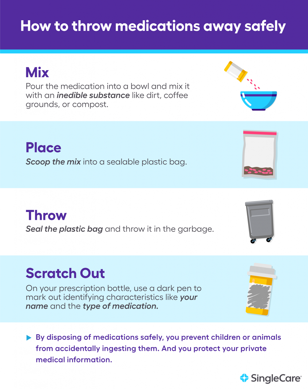 How To Dispose Of Medication | SingleCare