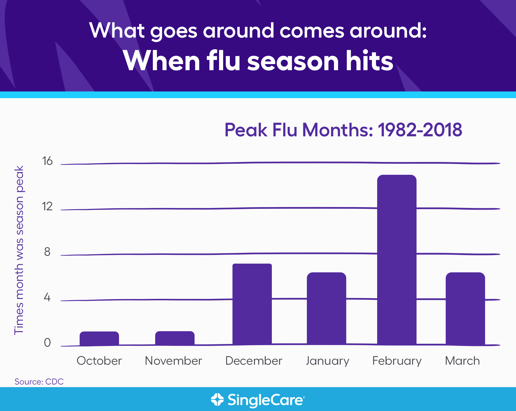 Flu statistics Facts about influenza and flu season 2020