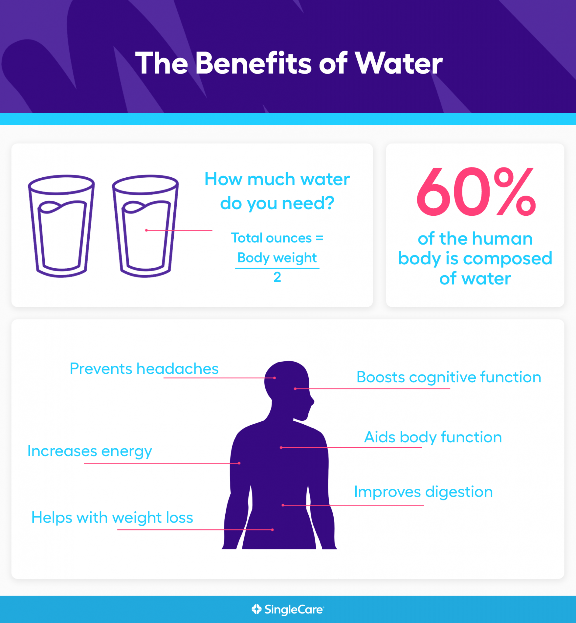 Does Drinking Water Help Stiff Muscles