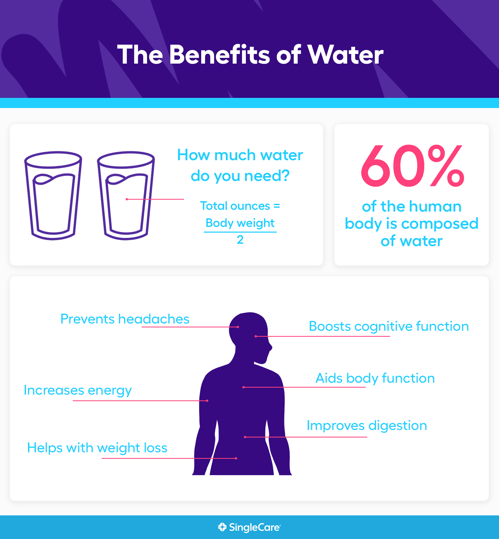 7 Science backed Benefits Of Drinking Water