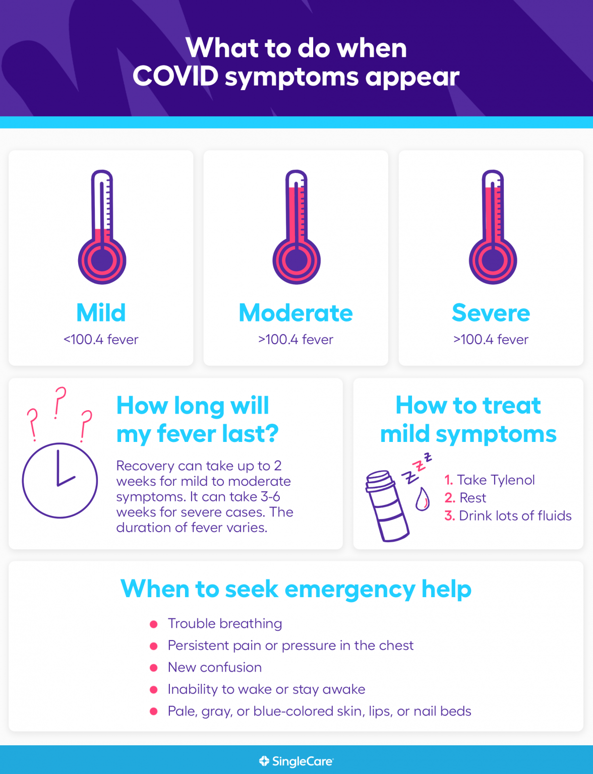 coronavirus-symptoms-mild-moderate-severe