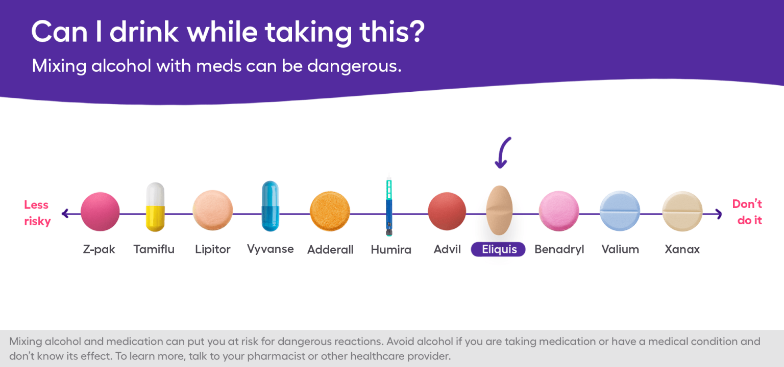 What happens when you mix Eliquis and alcohol?