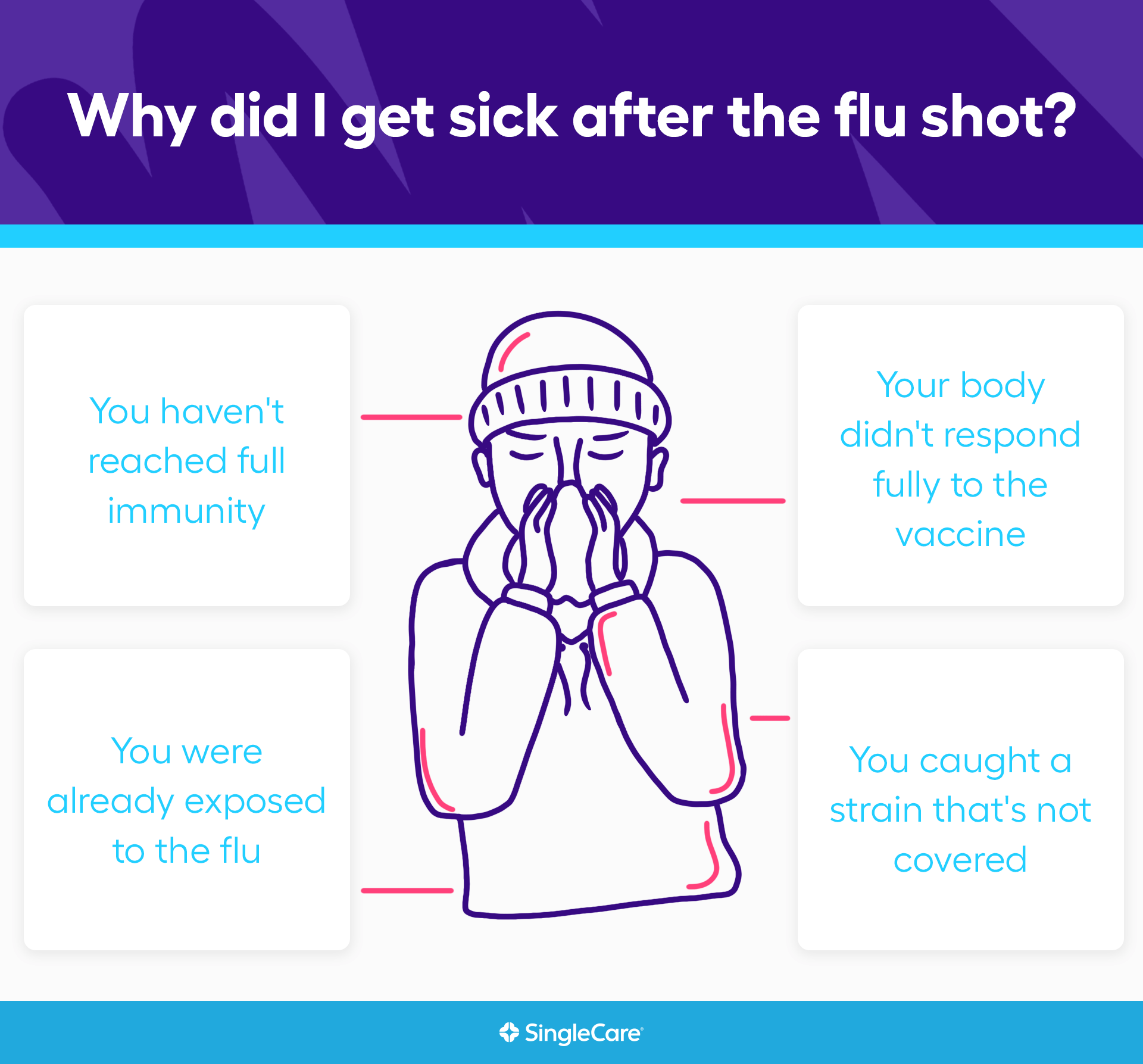 Can You Get The Flu From The Flu Shot 