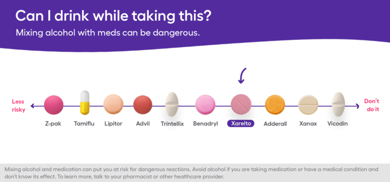 can-you-safely-take-turmeric-curcumin-with-xarelto