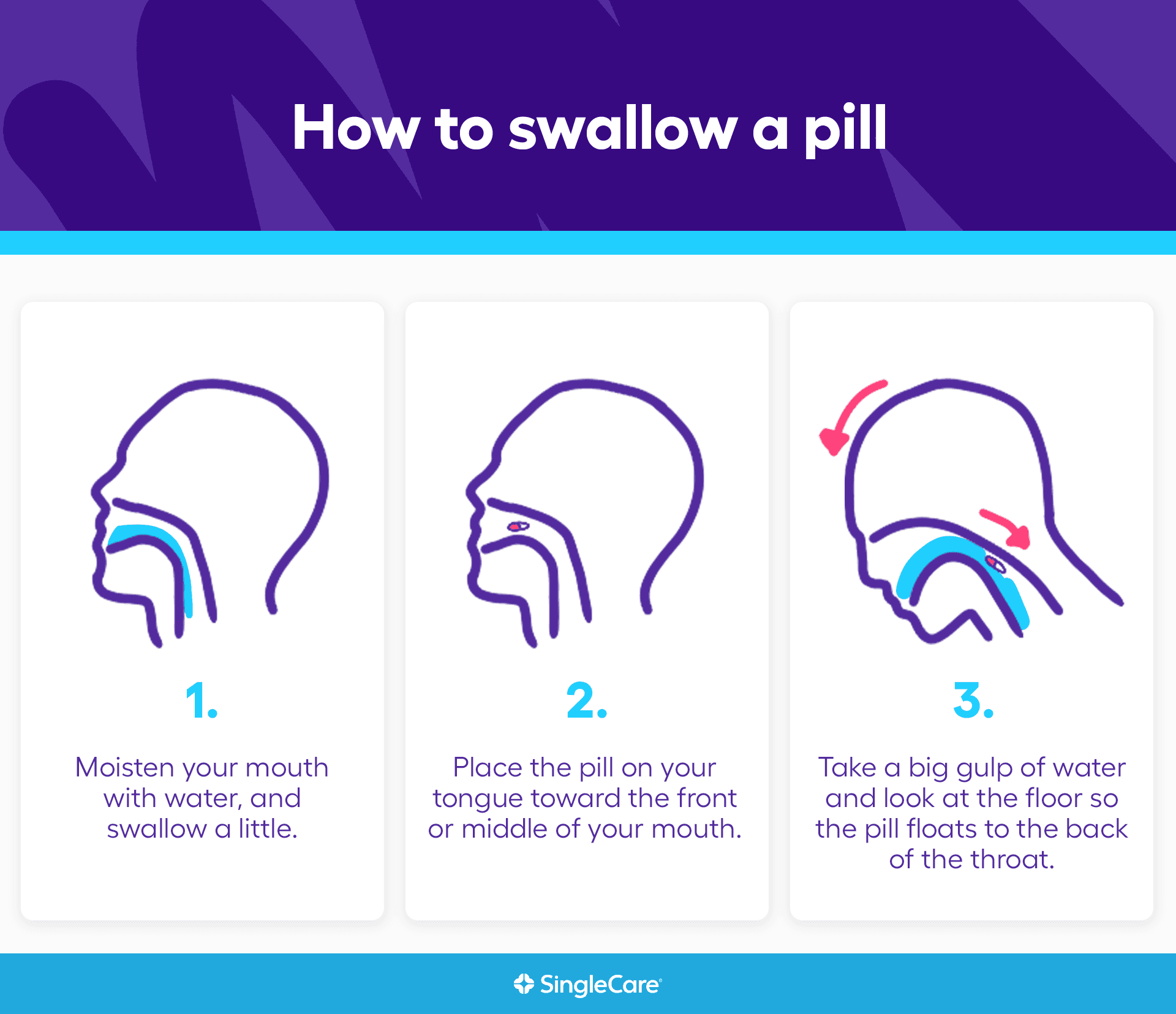 How To Teach Children To Swallow A Pill