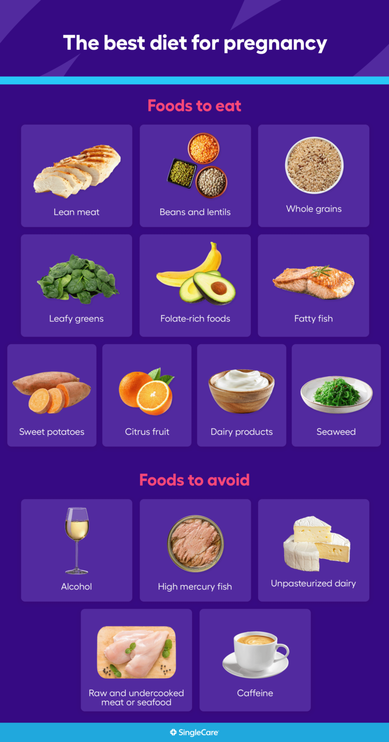 what-to-eat-when-pregnant-foods-to-avoid-and-prioritize