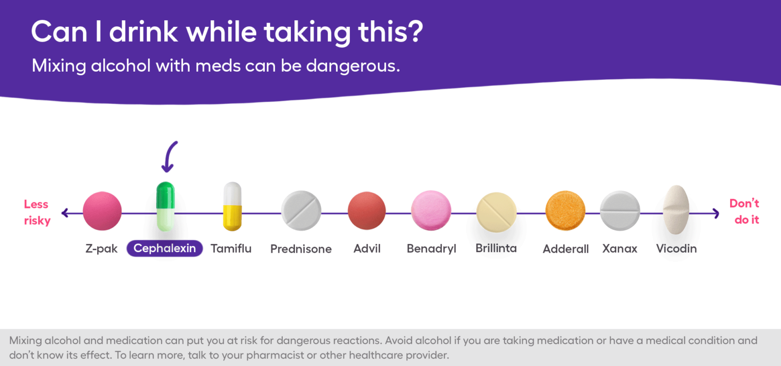 can-you-drink-on-cephalexin