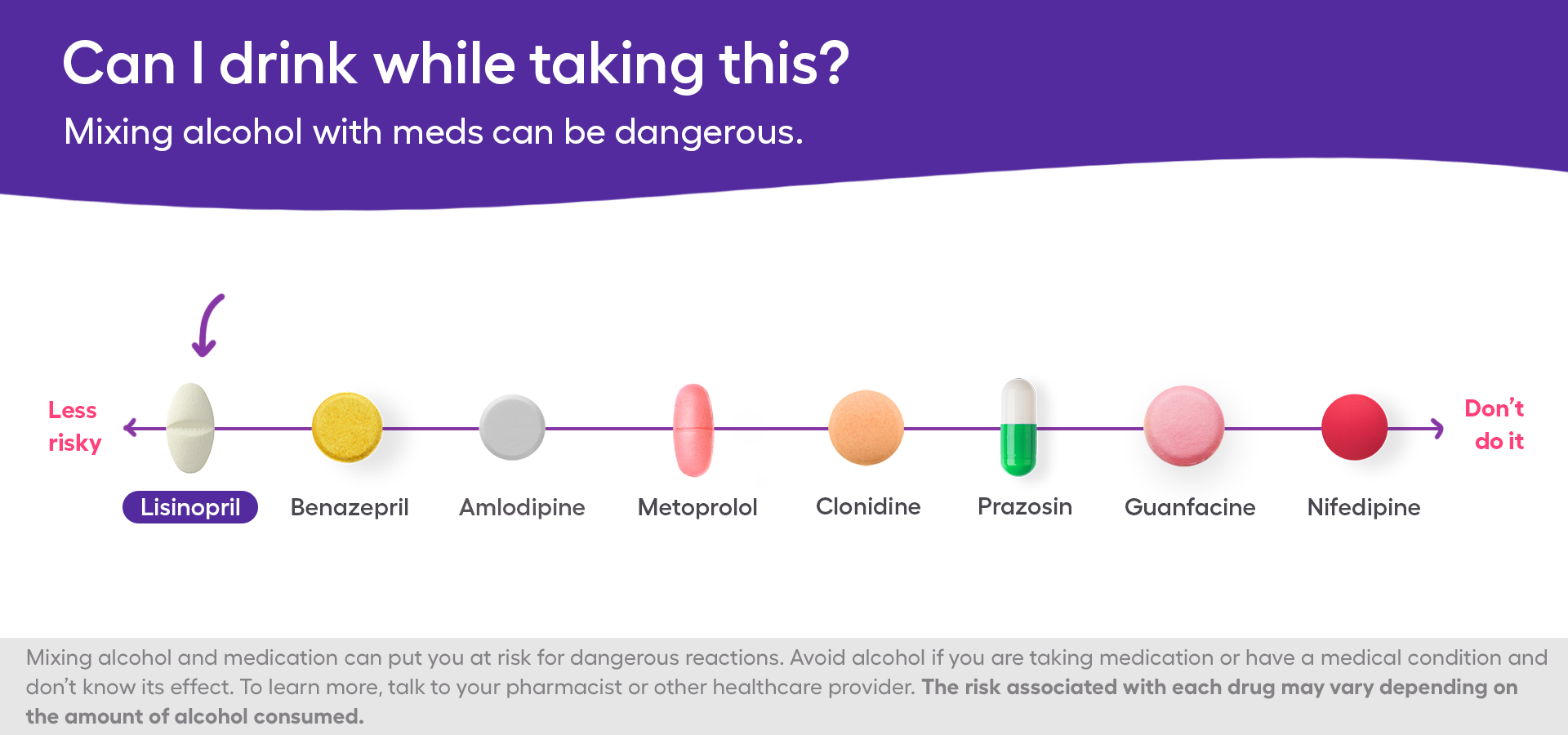 The risks of mixing lisinopril and alcohol