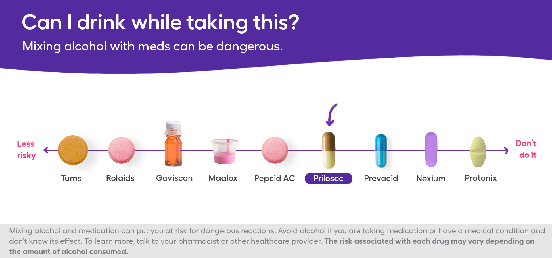 The risks of omeprazole and alcohol image