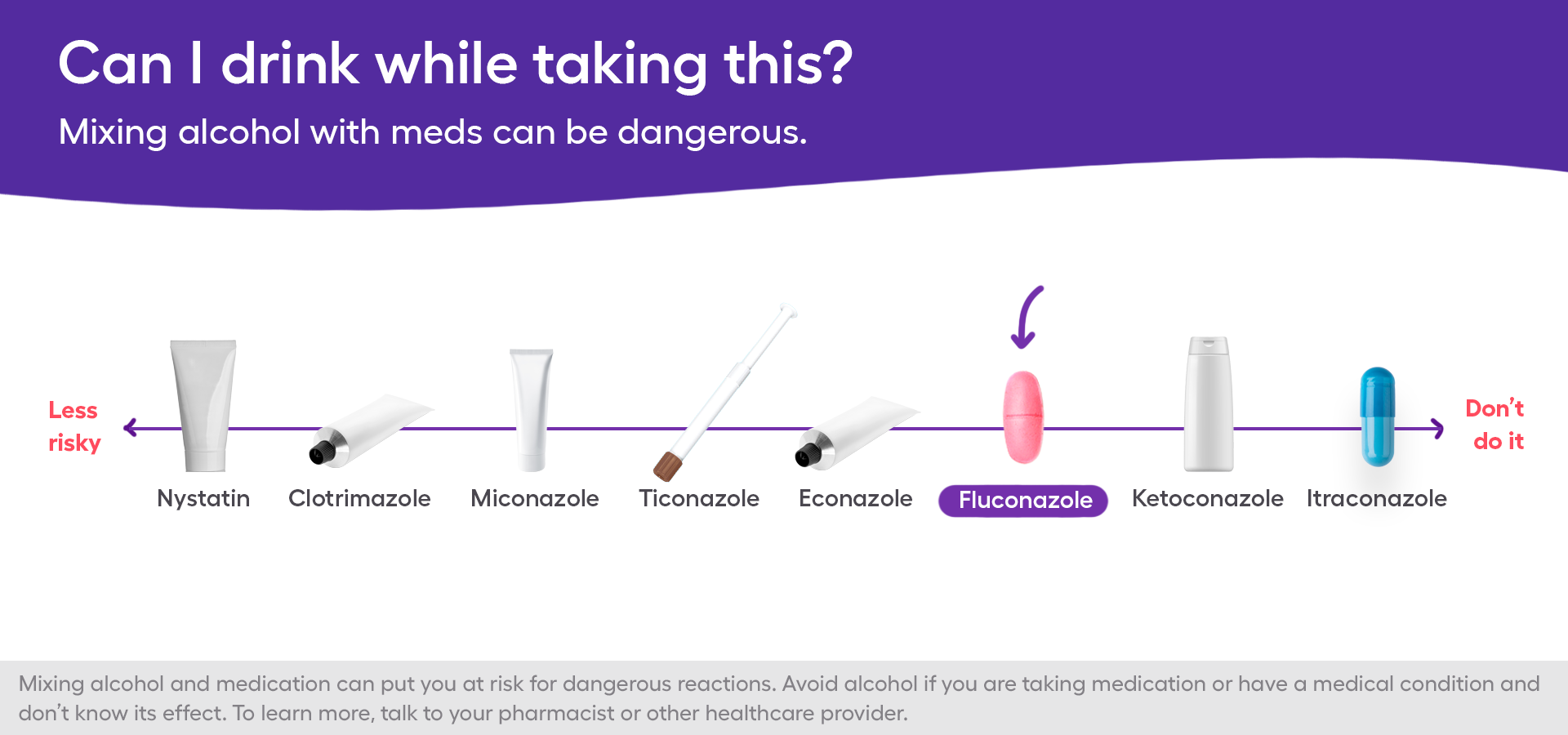 Fluconazole and alcohol