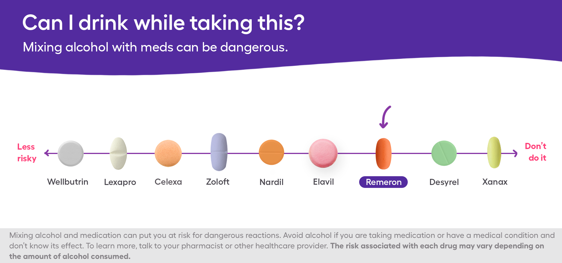 A chart on the safety of mirtazapine and alcohol